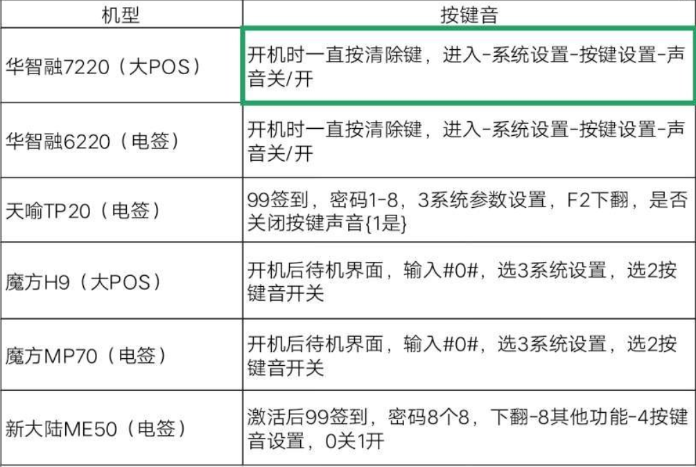 如何關掉拉卡拉電簽POS的聲音？不同機型，方法略有不同