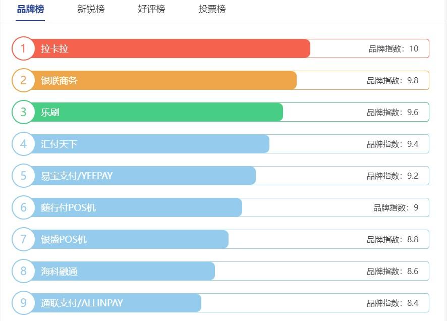 排名前十名的十大品牌POS機推薦