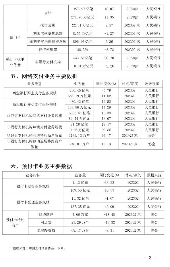 2023年第二季度支付清算行業總量指標》