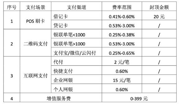 現(xiàn)代金控最新費(fèi)率