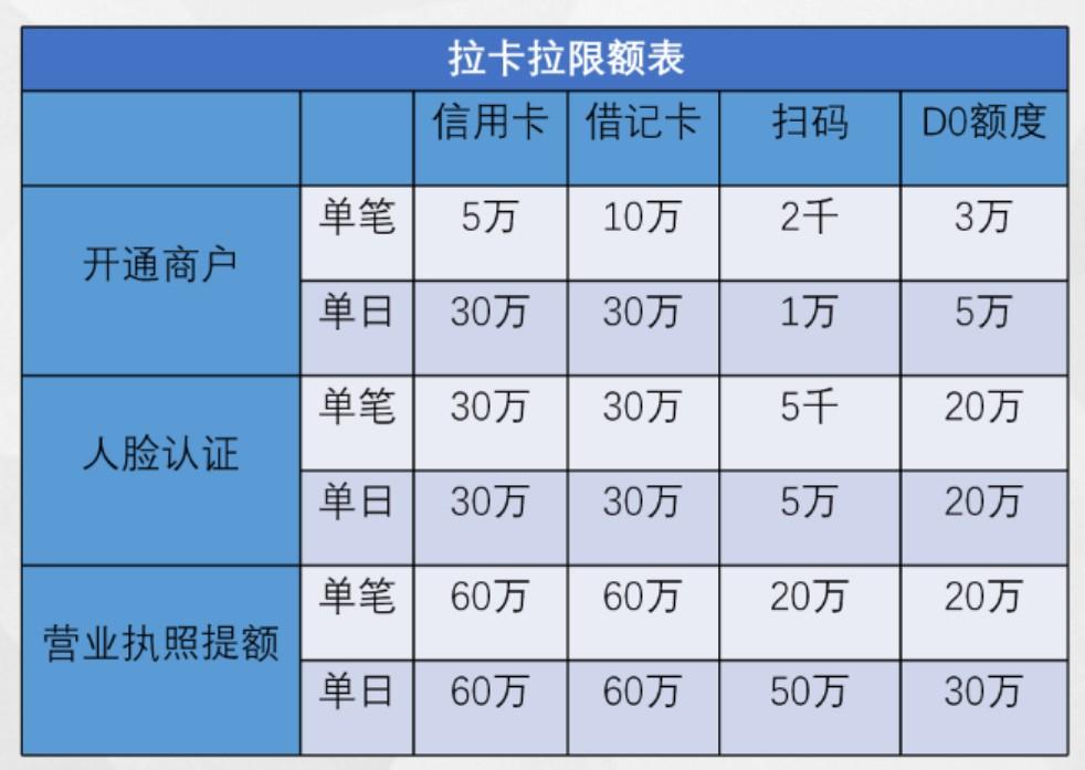 拉卡拉POS機費率貸記卡0.6%