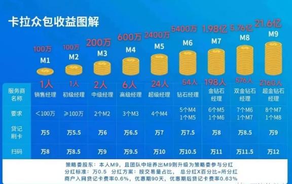 為什么做聚成系統聚成系統卡拉眾包？