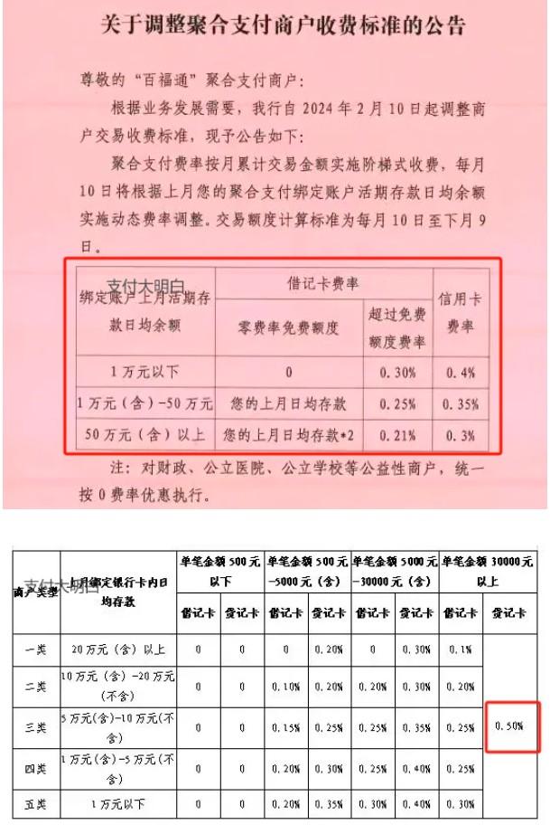 零費(fèi)率收款碼萬40手續(xù)費(fèi)，多家銀行調(diào)整聚合收款碼費(fèi)率