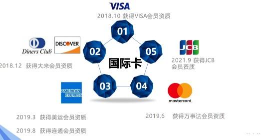 關(guān)于外卡的小知識(shí)，拉卡拉支持外卡交易的機(jī)具