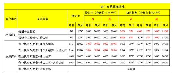 拉卡拉收款碼申請|拉卡拉聚合碼代理穩定長跑不收割！