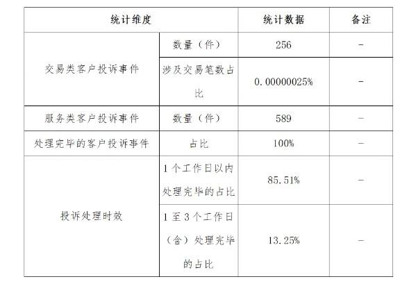 拉卡拉、銀盛、樂刷等發布2024年客訴和風險事件數據