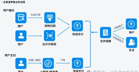 拉卡拉分賬功能大揭秘，支持50人同時(shí)分賬