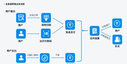 分賬卻要熬夜加班？拉卡拉「智能分賬系統」3步搞定