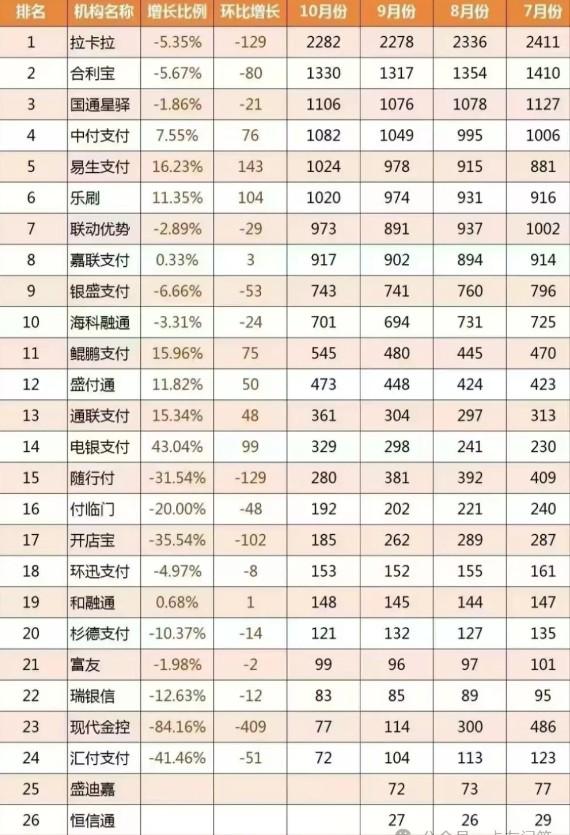 20家主流支付公司POS機禁止入網地區及入網年齡