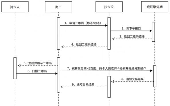 拉卡拉聚分期產品介紹，什么是聚分期